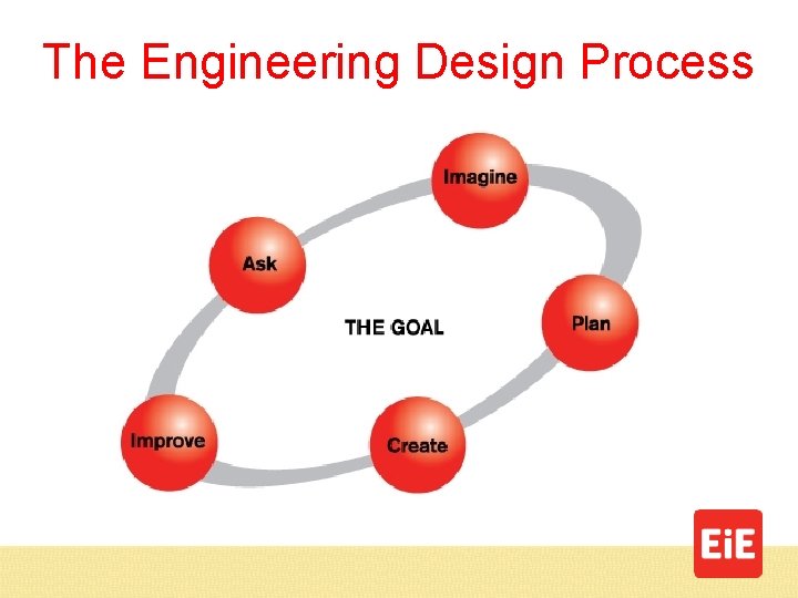 The Engineering Design Process 