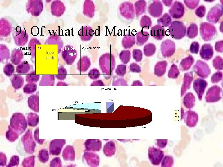 9) Of what died Marie Curie; α) heart atta ck β) leuk emia c)