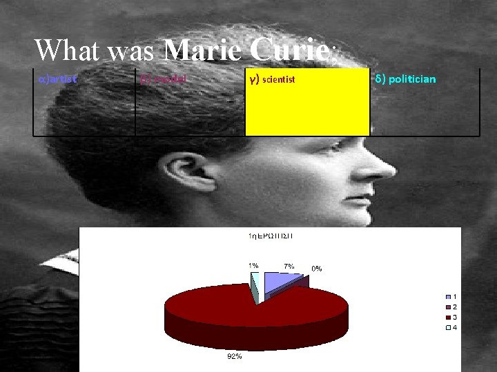 What was Marie Curie; α)artist β) model γ) scientist δ) politician 