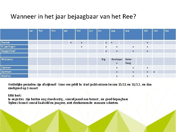 Wanneer in het jaar bejaagbaar van het Ree? jan feb mrt apr Reebok R: