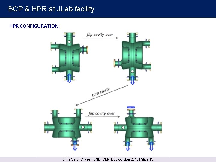 BCP & HPR at JLab facility HPR CONFIGURATION Silvia Verdú-Andrés, BNL | CERN, 28