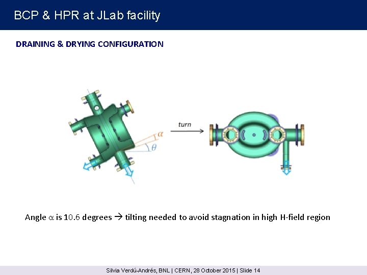 BCP & HPR at JLab facility DRAINING & DRYING CONFIGURATION Angle a is 10.