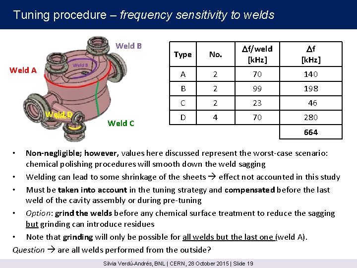 Tuning procedure – frequency sensitivity to welds Weld B Weld A Weld D Weld