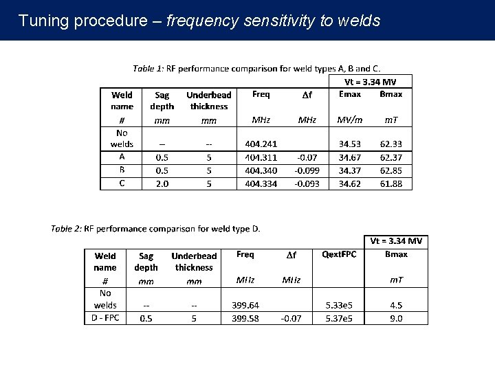 Tuning procedure – frequency sensitivity to welds 