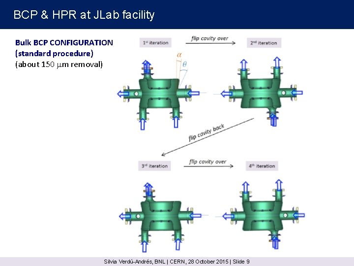 BCP & HPR at JLab facility Bulk BCP CONFIGURATION (standard procedure) (about 150 mm