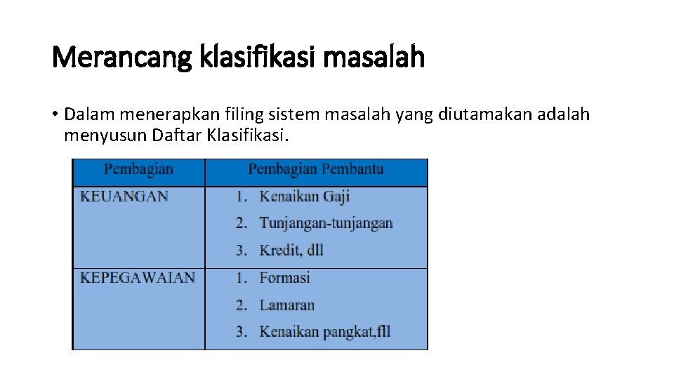 Merancang klasifikasi masalah • Dalam menerapkan filing sistem masalah yang diutamakan adalah menyusun Daftar