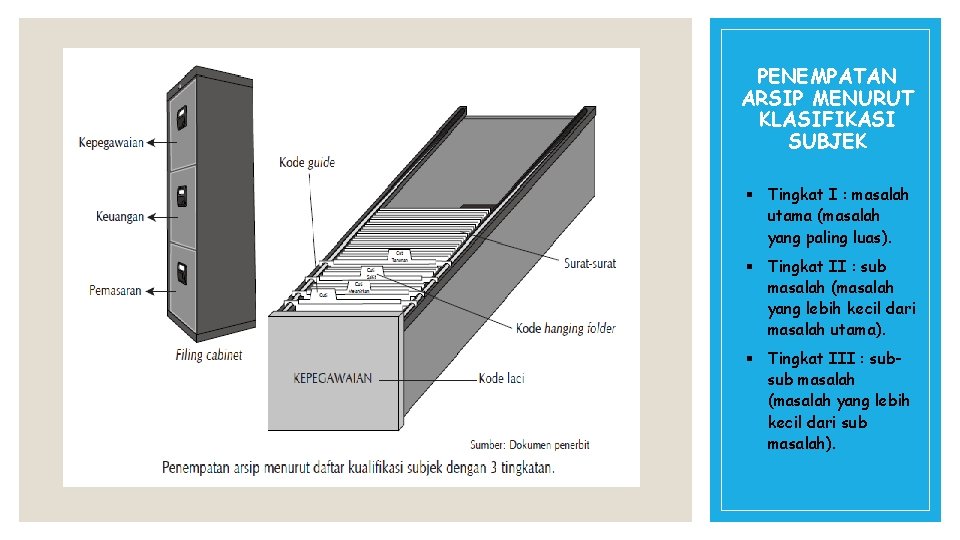 PENEMPATAN ARSIP MENURUT KLASIFIKASI SUBJEK § Tingkat I : masalah utama (masalah yang paling
