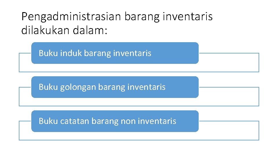 Pengadministrasian barang inventaris dilakukan dalam: Buku induk barang inventaris Buku golongan barang inventaris Buku