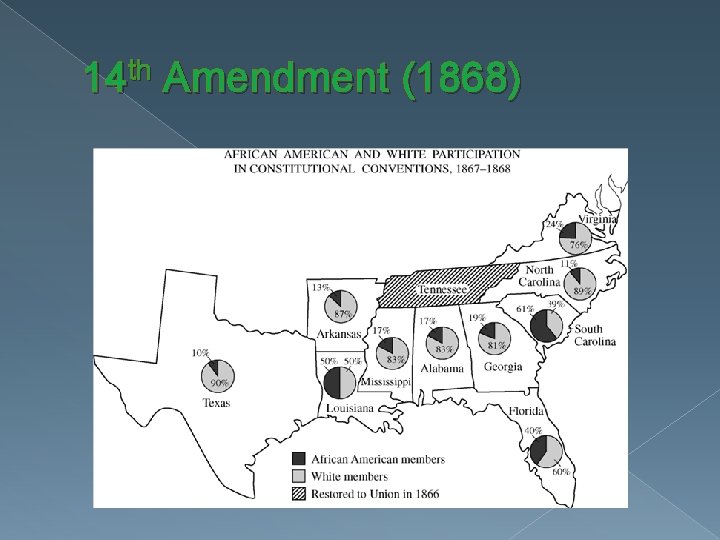 14 th Amendment (1868) 
