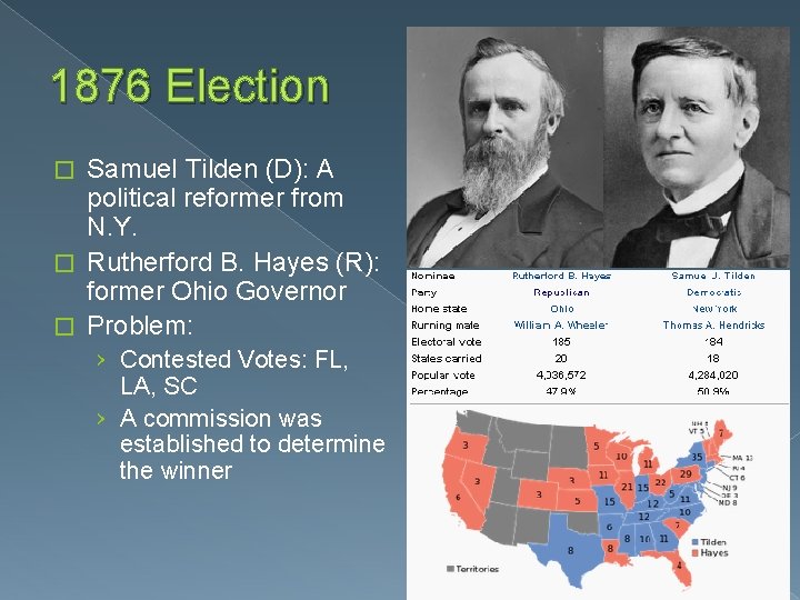 1876 Election Samuel Tilden (D): A political reformer from N. Y. � Rutherford B.