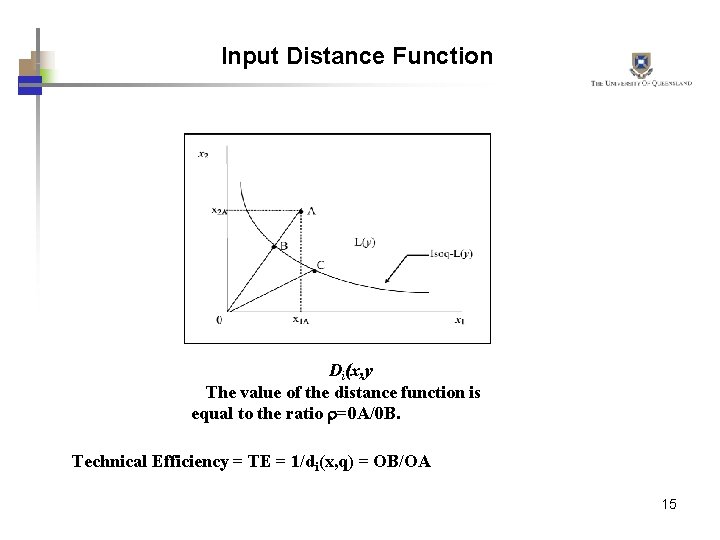 Input Distance Function Di(x, y The value of the distance function is equal to