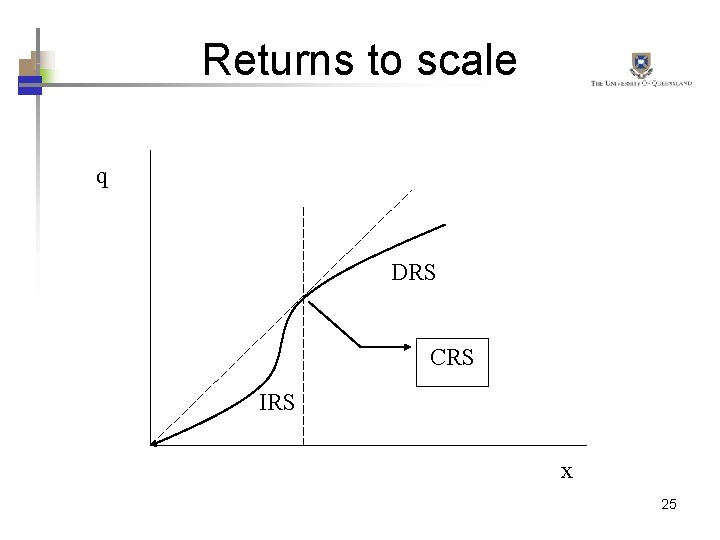 Returns to scale q DRS CRS IRS x 25 