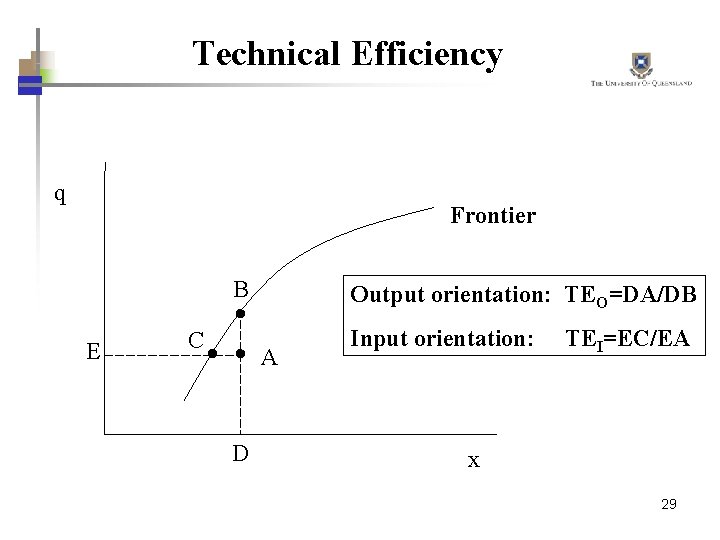 Technical Efficiency q Frontier B E C A D Output orientation: TEO=DA/DB Input orientation: