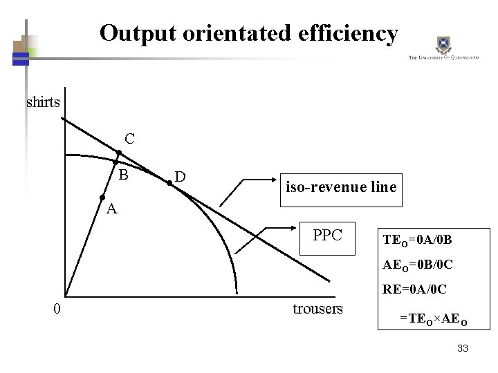 Output orientated efficiency shirts C B A D iso-revenue line PPC TEO=0 A/0 B