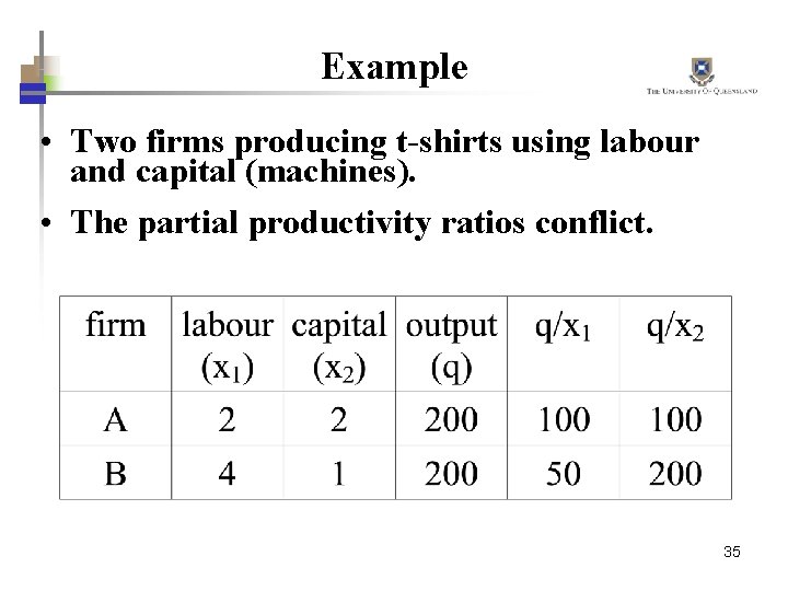 Example • Two firms producing t-shirts using labour and capital (machines). • The partial