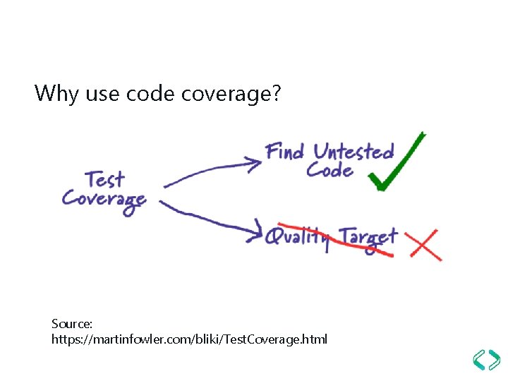 Why use code coverage? Source: https: //martinfowler. com/bliki/Test. Coverage. html 