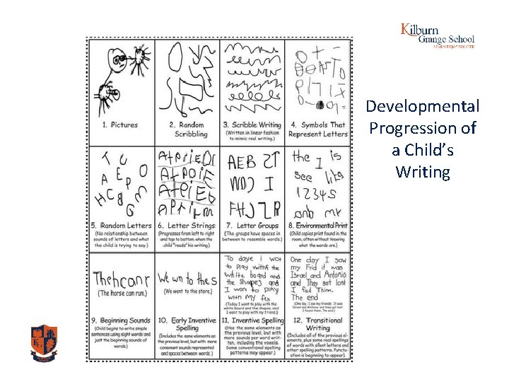 Developmental Progression of a Child’s Writing 