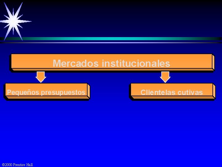 Mercados institucionales Pequeños presupuestos © 2000 Prentice Hall Clientelas cutivas 