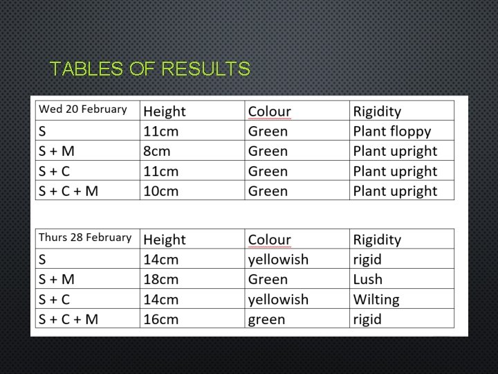 TABLES OF RESULTS 