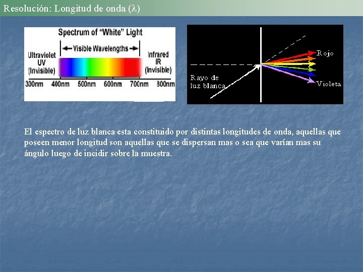 Resolución: Longitud de onda ( ) El espectro de luz blanca esta constituido por