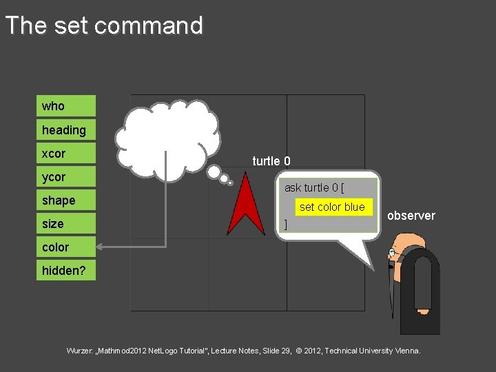 The set command who heading xcor turtle 0 ycor shape size ask turtle 0