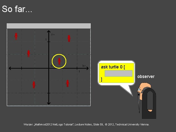 So far. . . ask turtle 0 [ ] observer Wurzer: „Mathmod 2012 Net.