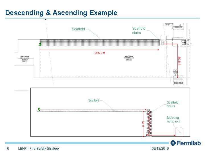 Descending & Ascending Example 10 LBNF | Fire Safety Strategy 09/12/2019 