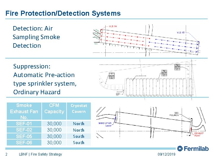 Fire Protection/Detection Systems Detection: Air Sampling Smoke Detection Suppression: Automatic Pre-action type sprinkler system,