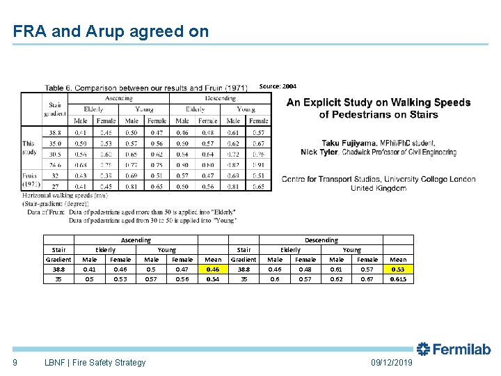 FRA and Arup agreed on Source: 2004 Stair Gradient 38. 8 35 9 Ascending