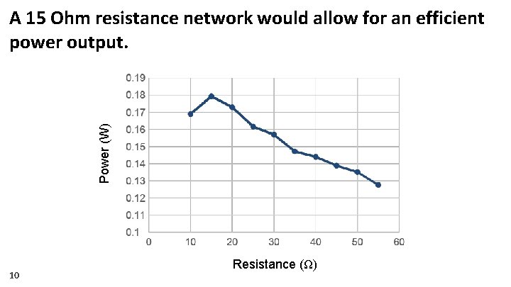 Power (W) A 15 Ohm resistance network would allow for an efficient power output.