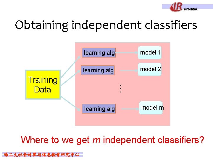 Obtaining independent classifiers learning alg model 1 learning alg model 2 … Training Data