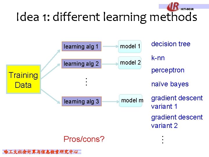 Idea 1: different learning methods learning alg 1 learning alg 2 model 2 learning