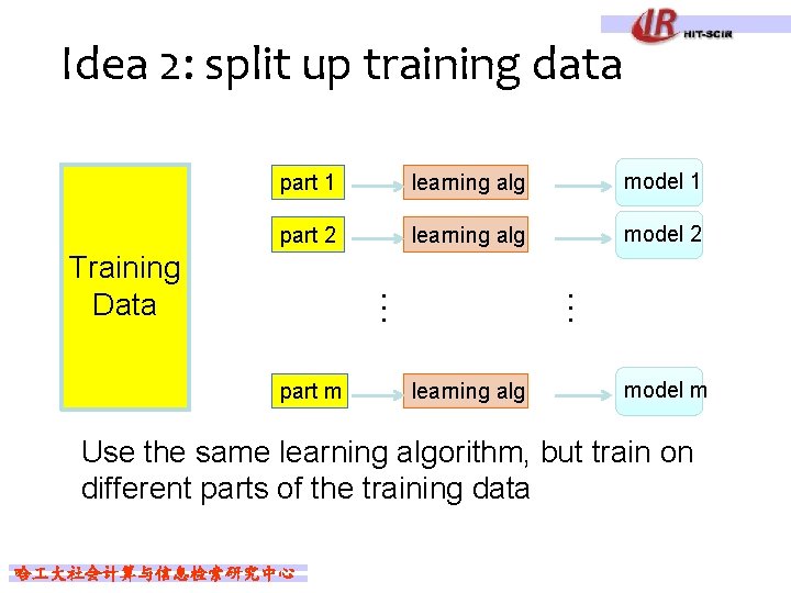 Idea 2: split up training data part 1 learning alg model 1 part 2