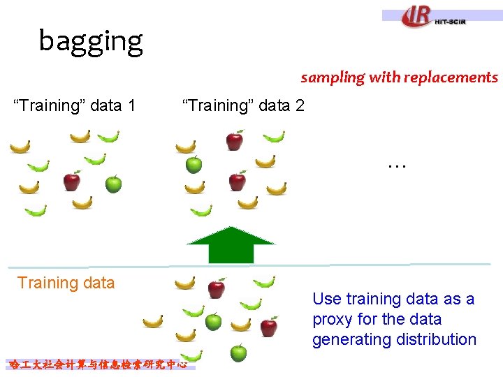 bagging sampling with replacements “Training” data 1 “Training” data 2 … Training data 哈