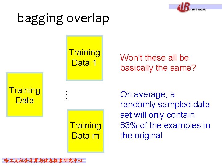 bagging overlap Training Data 1 … Training Data m 哈 大社会计算与信息检索研究中心 Won’t these all