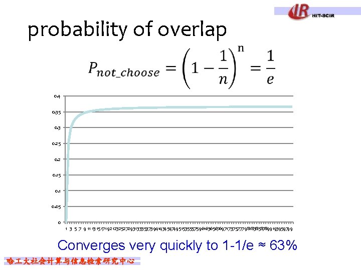 probability of overlap 0. 4 0. 35 0. 3 0. 25 0. 2 0.