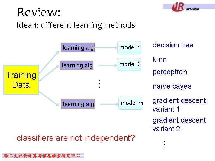 Review: Idea 1: different learning methods model 1 learning alg model 2 learning alg