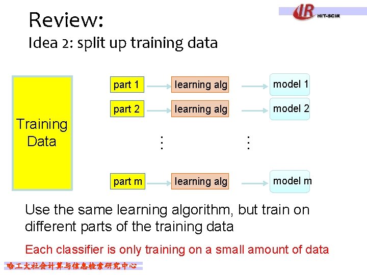 Review: Idea 2: split up training data part 1 learning alg model 1 part