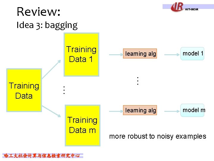 Review: Idea 3: bagging Training Data 1 learning alg Training Data m 哈 大社会计算与信息检索研究中心