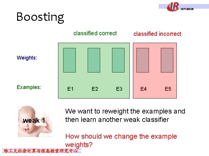 Boosting classified correct classified incorrect Weights: Examples: weak 1 E 2 E 3 E