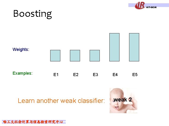 Boosting Weights: Examples: E 1 E 2 E 3 Learn another weak classifier: 哈