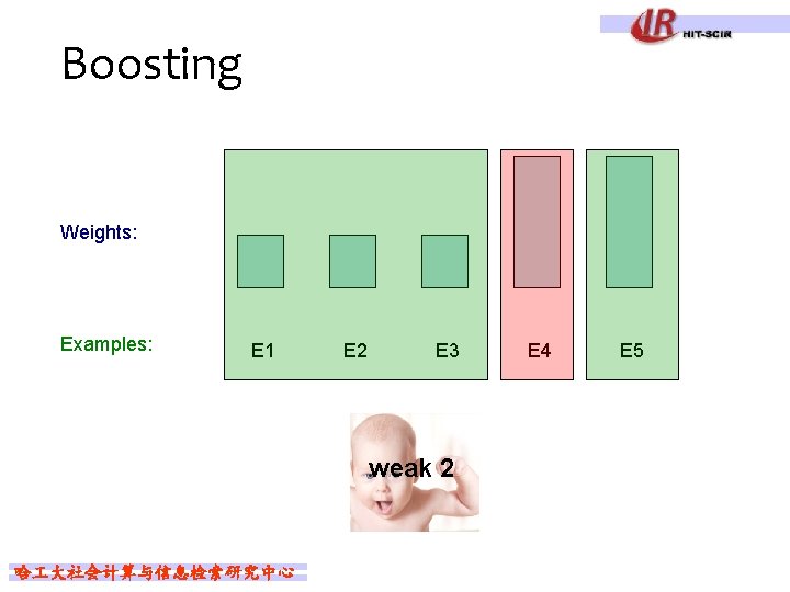 Boosting Weights: Examples: E 1 E 2 E 3 weak 2 哈 大社会计算与信息检索研究中心 E