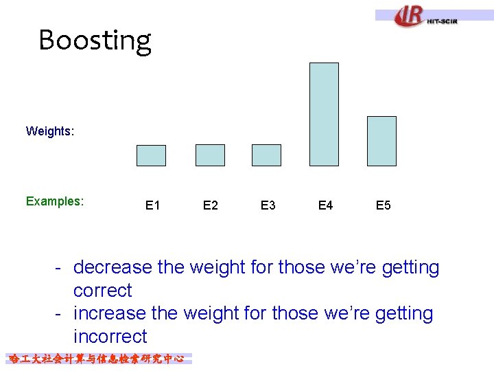 Boosting Weights: Examples: E 1 E 2 E 3 E 4 E 5 -