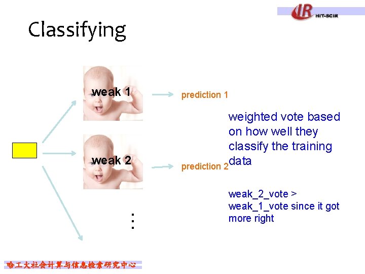 Classifying weak 1 weak 2 … 哈 大社会计算与信息检索研究中心 prediction 1 weighted vote based on