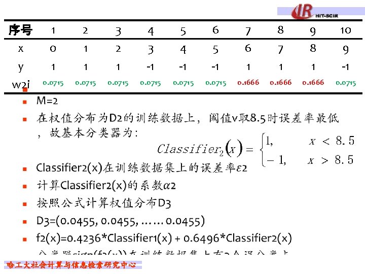 序号 1 x 0 y 1 0. 0715 w 2 i n 2 1