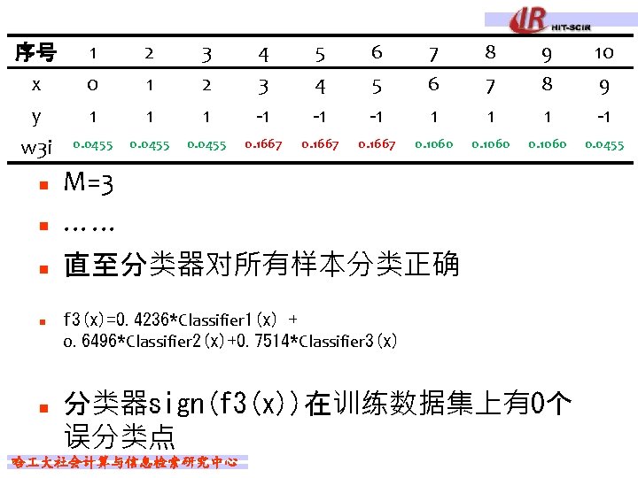 序号 x y w 3 i 1 0 1 2 1 1 3 2