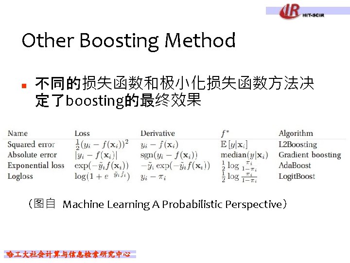 Other Boosting Method n 不同的损失函数和极小化损失函数方法决 定了boosting的最终效果 （图自 Machine Learning A Probabilistic Perspective） 哈 大社会计算与信息检索研究中心