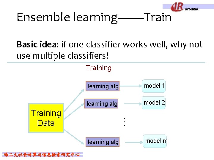 Ensemble learning——Train Basic idea: if one classifier works well, why not use multiple classifiers!