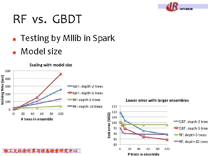 RF vs. GBDT n n Testing by Mllib in Spark Model size 哈 大社会计算与信息检索研究中心