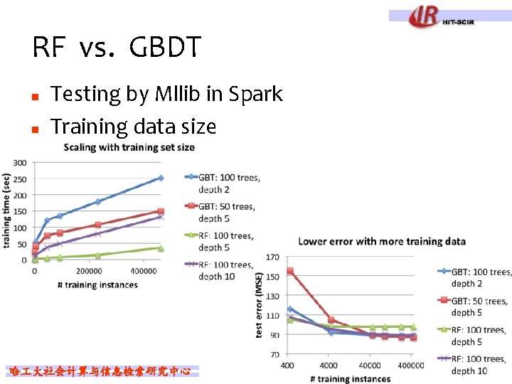 RF vs. GBDT n n Testing by Mllib in Spark Training data size 哈